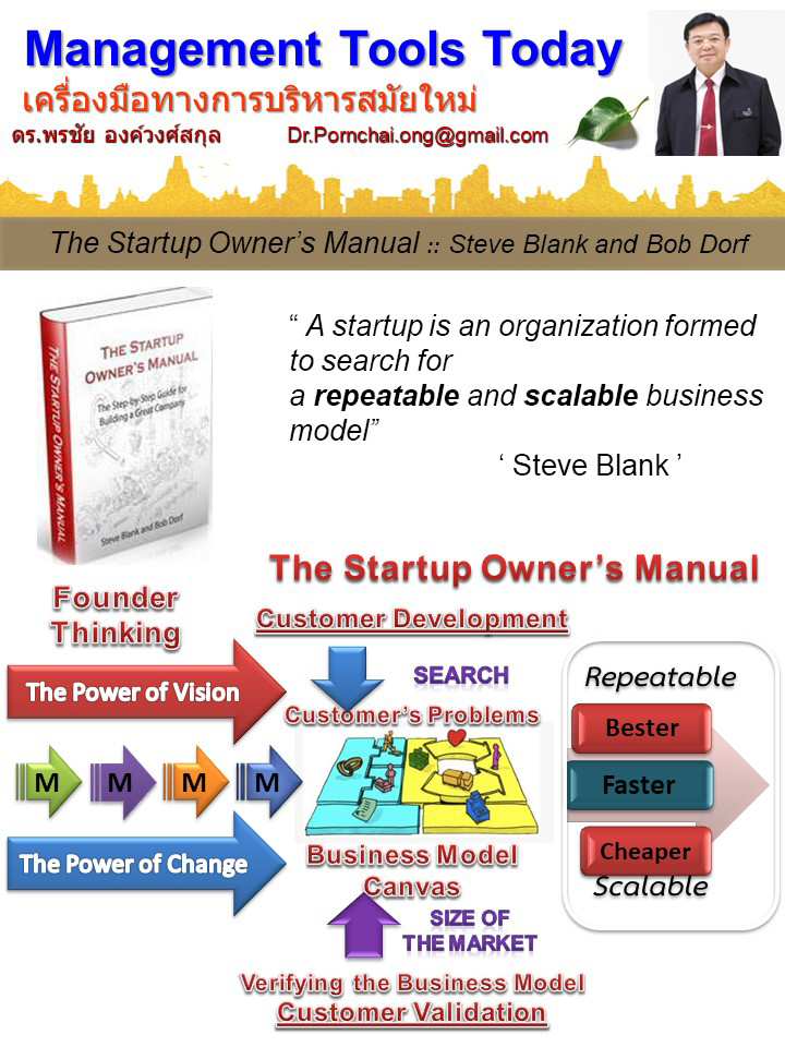 คู่มือของผู้ประกอบการในการสตาร์ทอัพ (The Startup Owner’s Manual :: Steve Blank and Bob Dorf )