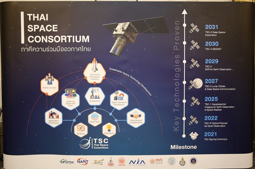 โครงการพัฒนาวิสาหกิจเริ่มต้นที่ใช้เทคโนโลยีเชิงลึกด้านเศรษฐกิจอวกาศ Space Economy: Lifting Off 2021