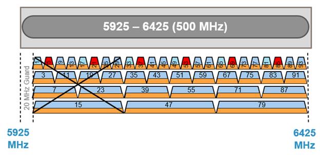 Aruba ชูเทคโนโลยีใหม่ Ultra Tri-Band Filtering แก้โจทย์การผสานช่องว่างขนาดเล็กระหว่างย่านความถี่ 5GHz และ 6GHz